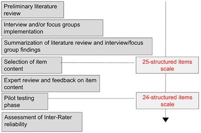 The Comorbidities Coma Scale (CoCoS): Psychometric Properties and Clinical Usefulness in Patients With Disorders of Consciousness